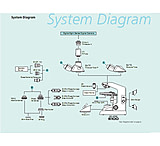 Image of Nikon Instruments E100 MCA71200 Biological Microscope System - Base Only
