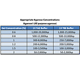 Image of G-Biosciences Agarose Iii Pfe 25g RC-009