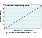 Image of G-Biosciences Assay Galactosaidase Cprg 500 786-651