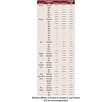 Image of G-Biosciences Coated Plate Protein A/g Blk 786-772