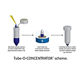 Image of G-Biosciences Concentrator Micro 5 786-625