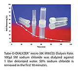 Image of G-Biosciences Dialysis Tube 8k Mwco 20 Micro 786-612