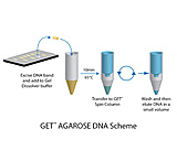 Image of G-Biosciences Dna Gel Extraction 50 Prep 786-358