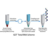 Image of G-Biosciences Rna Isolation 50x50mg Preps 786-132