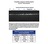 Image of Omega Bio-Tek Tissue Dna Kit D3396-02