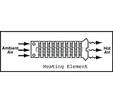 Image of Master Appliance Heat Elementf/hg-501 5 467-HAS-011K