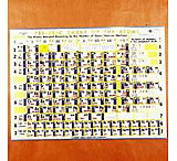 Image of Print Lab Chart Atoms Laminated 42X58 WLS-18808-10
