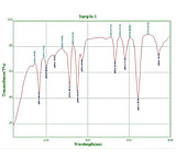 Image of UNICO PC Application Software Manual for S-2150 Series Spectrophotometer