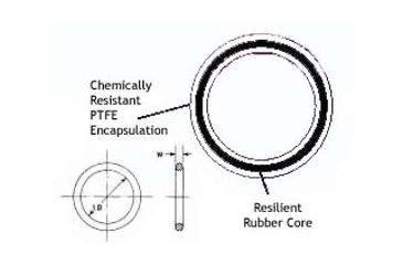 Image of Ace Glass Laboratory Glassware and Equipment -122 Capfe O-RINGS 7855-871