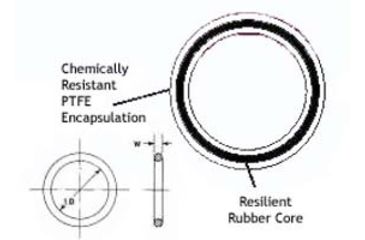 Image of Ace Glass Laboratory Glassware and Equipment -212 Capfe O-RINGS 7855-834