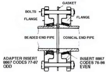 Image of Ace Glass Laboratory Glassware and Equipment 2IN Gasket 8868-18
