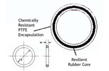 Image of Ace Glass Laboratory Glassware and Equipment -341 Capfe O-RINGS 7855-850