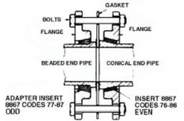 Image of Ace Glass Laboratory Glassware and Equipment 4IN Coupling Assembly 8866-11