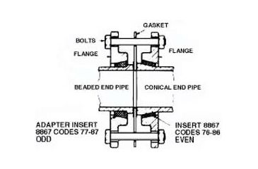 Image of Ace Glass Laboratory Glassware and Equipment 6IN Gasket 8868-21