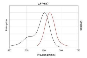 Image of Biotium Cf647 Dk-x-shp Igg 2 Mg/ml 20284-1, Unit EA