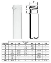 Image of Chemglass Thread Gpi 100-440 CG-190-16