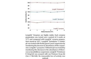 Image of G-Biosciences Buffer Extraction 2D 50ML 786-501