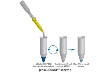 Image of G-Biosciences Pinkcleanup Dna Cleanup EA=200 786-87