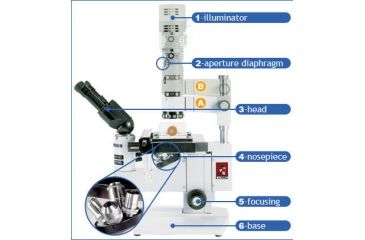 Image of LOMO INVERTOSCOPE Microscopes Map
