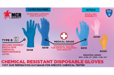 Image of MCR Safety 6015L NitriShield Disposable Nitrile Gloves, Powder Free Industrial Food Service Grade, 9.5in Length, 4 mil Thickness, Blue, Large, 6015L
