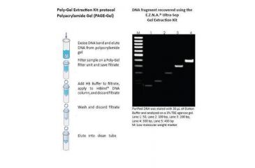 Image of Omega Bio-Tek POLY-GEL Dna Extraction Q Spin D2561-02