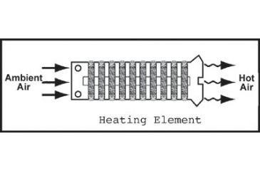 Image of Master Appliance Heat Elementf/hg-501 5 467-HAS-011K, Unit EA