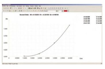 Image of UNICO Advanced PC Window software package for SQ2800