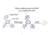 Biotium Pma 40013, Unit EA