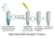 G-Biosciences Plant GENO-DNA Template 100/RX 786-135