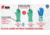 MCR Safety Nitri-Chem Flock Lined Nitrile Gloves, Industrial Grade, 13in Length, 18 mil Thickness, Green, Small, 5337S