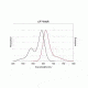 Biotium Cf640r Dk-x-gt Igg (h+l)2mg/ml 20179-1, Unit EA