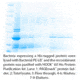 G-Biosciences Buffer Lysis Insect 250ml 786-411, Unit EA