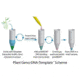 G-Biosciences Plant GENO-DNA Template 100/RX 786-135