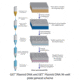 G-Biosciences Plasmid Mediprep 25 Preps 786-365, Unit EA