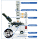 LOMO INVERTOSCOPE Microscopes Map