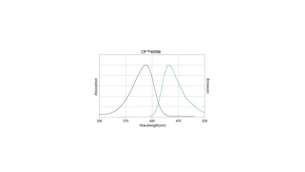 Biotium Cf405m Gt-x-ms Igg 2 Mg/ml 20182-1, Unit EA