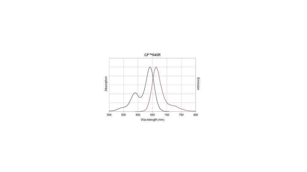Biotium Cf640r Dk-x-gt Igg (h+l)2mg/ml 20179-1, Unit EA