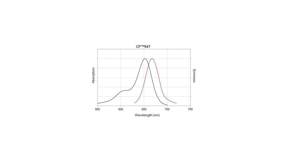 Biotium Cf647 Dk-x-shp Igg 2 Mg/ml 20284-1, Unit EA