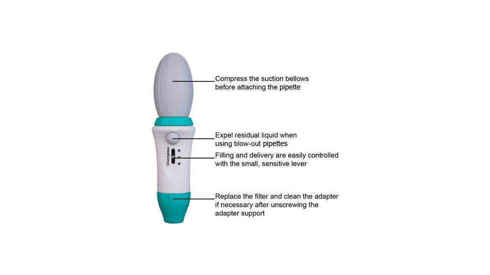 Chemglass Pipette Controller Manual CLS-3470-10, Unit EA