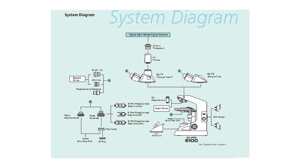 Nikon Eclipse 100 Microscope System Diagram