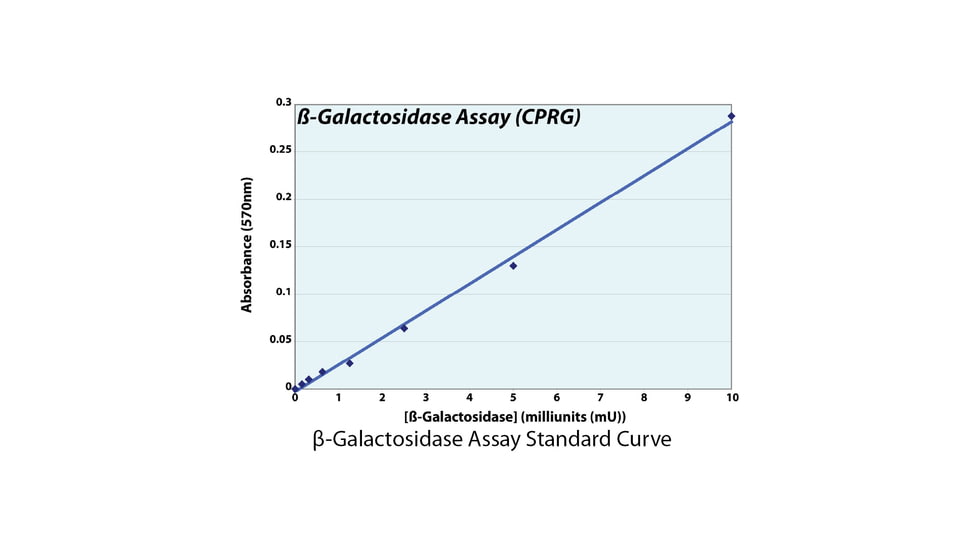 G-Biosciences Assay Galactosaidase Cprg 500 786-651, Unit EA