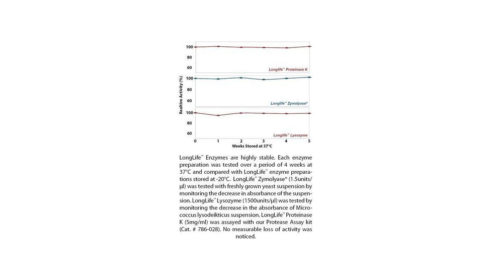 G-Biosciences Buffer Extraction 2D 50ML 786-501