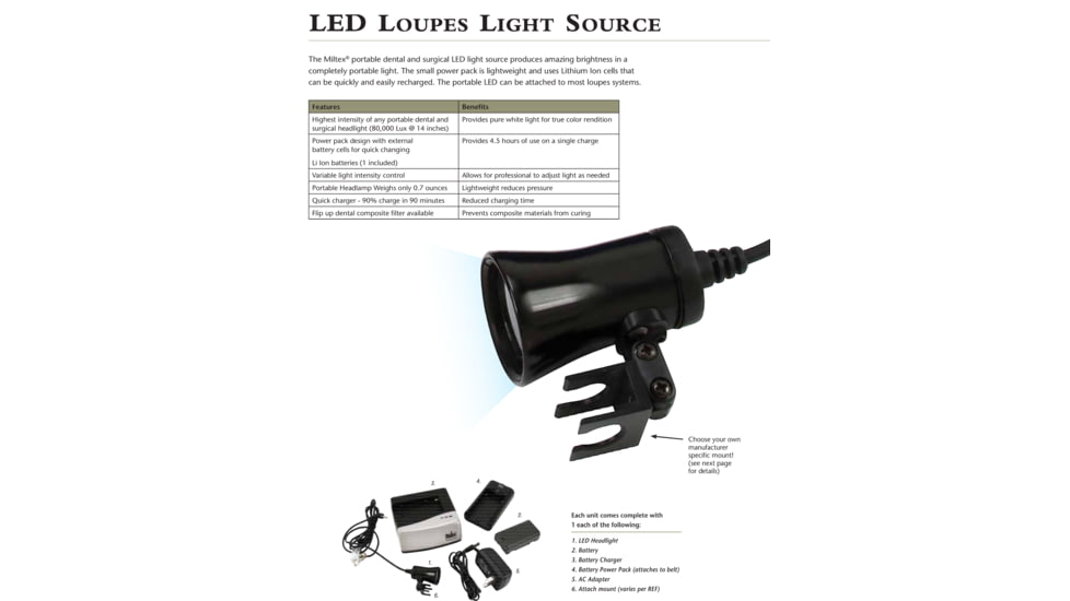 Integra York Pa Led Loupes Light W/mount 15050, Unit EA