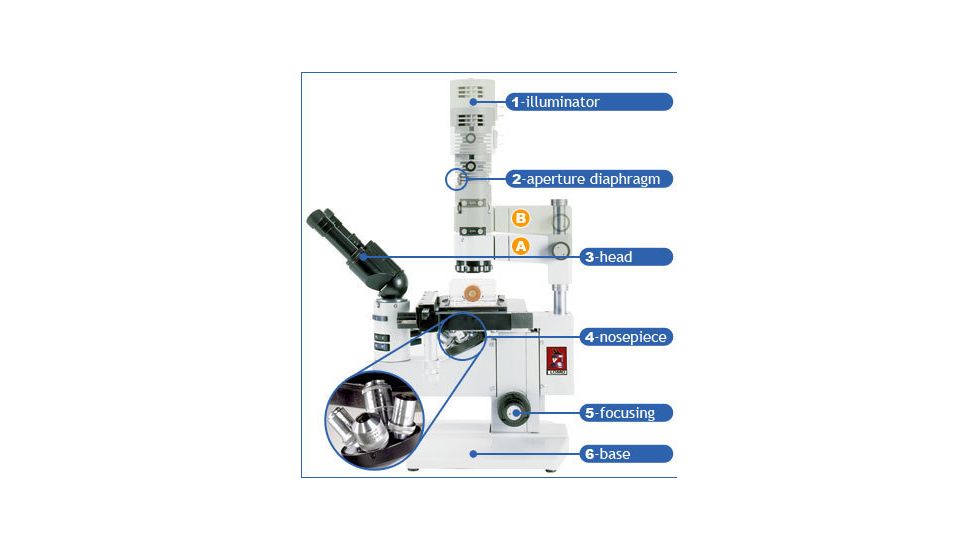 LOMO INVERTOSCOPE Microscopes Map
