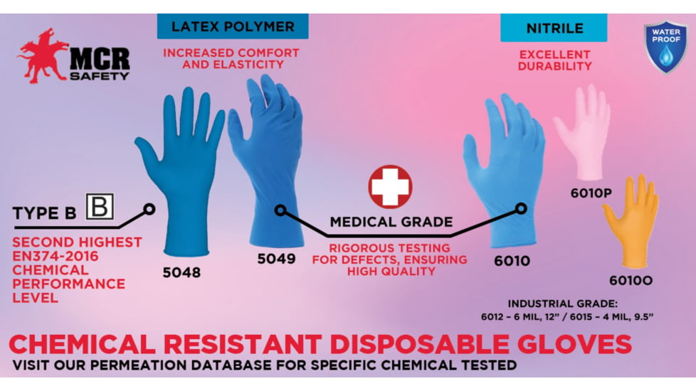 MCR Safety Nitrishield Disposable Nitrile Gloves, Premium 4 mil Nitrile, Medical Grade, Textured Grip and Powder Free, Pink, Small, 6010PS